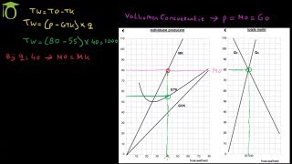 Maximale winst berekenen grafisch volkomen concurrentie  economie uitleg [upl. by Dolph]