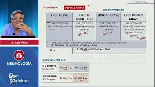 2024 NEUMOLOGÍA EPOC Clasificación Gold Tratamiento Escalonado [upl. by Nivlac]