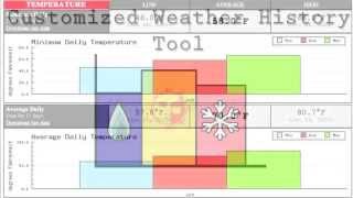 Customized Weather History Tool [upl. by Modesta]