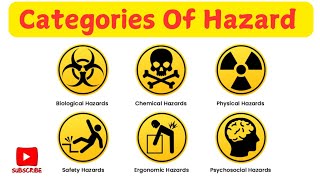 What Are The Different Types of Hazards  Category of Hazards  Safetechno [upl. by Neraj]