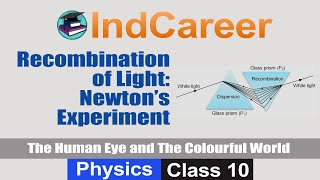 Recombination of Light Newtons Experiment  Physics Class 10  IndCareer [upl. by Onit]