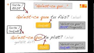 die Frage mit quotQuestce qui quot [upl. by Athene51]