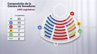 Composición del Senado de la República en la LXIII Legislatura [upl. by Mimajneb319]