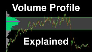 Volume profile explained [upl. by Oizirbaf]