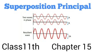 Principle of SUPERPOSITION of Waves class 11th chapter 15th Physics in Hindi [upl. by Rogergcam]