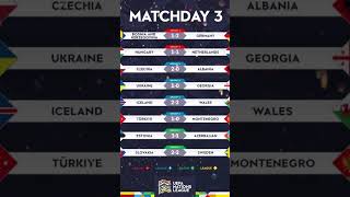 Important wins and twogoal comebacks Who impressed you most nationsleague sportlive [upl. by Akital]