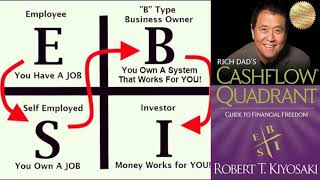 Rich Dads Cashflow Quadrant Robert T Kiyosaki Audiobook [upl. by Lledroc646]