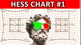 HESS CHART  Principles Indications and Procedure [upl. by Wolk]