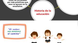 naturaleza de la filosofía en la educación histori720P HD 001 [upl. by Karoly]