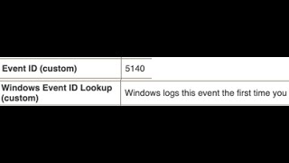 Windows Event IDs Lookup inside QRadar [upl. by Etka]