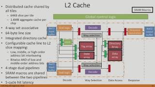 HC28S7 Multicore Research [upl. by Olodort422]