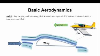 The Basics of Aerodynamics [upl. by Neelya]