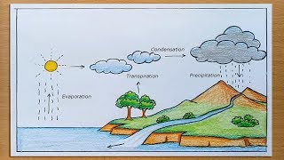 How to draw Water Cycle of a School Project [upl. by Souvaine]