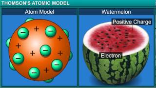 ChemistryClass 9thChapter 4Structure of the AtomModuleThomsons Atomic Model [upl. by Odraode]