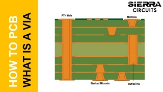 What is a PCB Via  Sierra Circuits [upl. by Maddi]