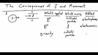 Introduction to Electrokinetics [upl. by Enytsirk]