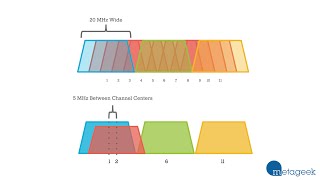 Which WiFi Channel Should I Pick 1 6 or 11 A MetaGeek Tutorial [upl. by Purvis]