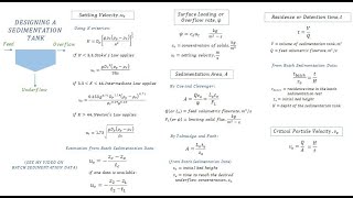 Sedimentation Tank Design Calculations  Sedimentation Chemical Engineering [upl. by Deer]