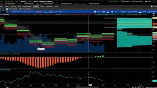 Option Trading IWM Inicio de un Calendar Spread en el ETF de Rusell IWM el 274 [upl. by Akerdnahs]