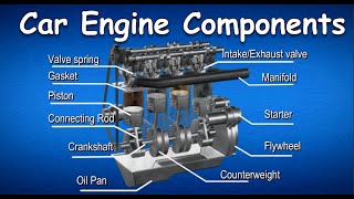 Car Engine Components Car Engine Parts and Functions animation amp diagram [upl. by Eilloh]