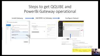 PowerBi Gateway Configuration for QQube [upl. by Gherlein]