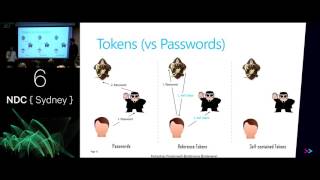 Modern Authentication  Rob Moore [upl. by Ambrosio]