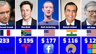 Top 100 Richest People In The World Update 2024 Check The Most Valuable Billionaires 2024 [upl. by Hahsia489]