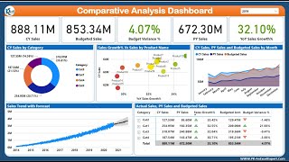 Comparative Analysis Dashboard in Power BI  Step by Step Design Data Model DAX and Publish [upl. by Eiuol]