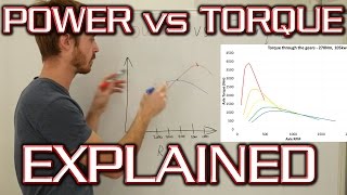 Power vs Torque  In Depth Explanation and Mythbusting [upl. by Enilatan360]