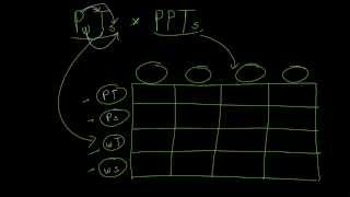 Gamete Formation Review [upl. by Schreck674]