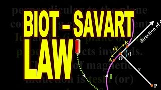 Biot and Savart Law  Physics Animation [upl. by Corbet906]