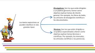 EL TEXTO EXPOSITIVO [upl. by Anstus]