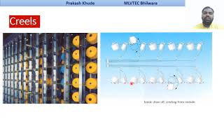 Warping part II Sectional warping machine [upl. by Aniryt]