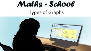 Identifying different types of graphs GCSE Maths lesson [upl. by Spiegel642]