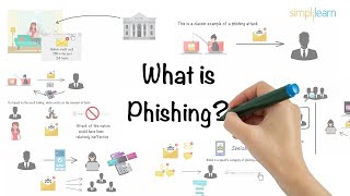 Phishing Explained In 6 Minutes  What Is A Phishing Attack  Phishing Attack  Simplilearn [upl. by Amara497]