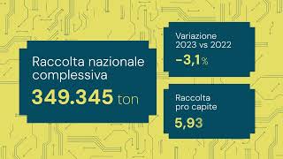 Rapporto Annuale 2023 il report della raccolta dei rifiuti elettronici in Italia [upl. by Caralie582]