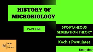 HISTORY OF MICROBIOLOGYPART ONE MALAYALAM noorjahanpc6292 [upl. by Lindsey]