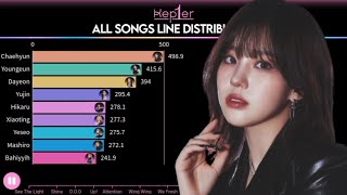 KEP1ER  ALL SONGS LINE DISTRIBUTION FROM WA DA DA TO GRAND PRIX [upl. by Lihas911]