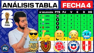 TABLA de POSICIONES FECHA 4👉ANÁLISIS🔥ELIMINATORIAS CONMEBOL RUMBO a UNITED 2026 [upl. by Aggappera]