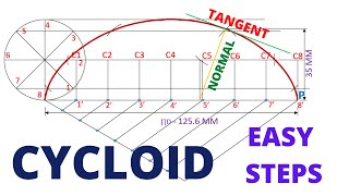 HOW TO DRAW THE CYCLOID OF CIRCLE [upl. by Ameerahs]