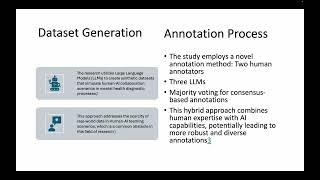 GMR 159 LLM enabled Synthetic dataset generation for HumanAI teaming Algorithm [upl. by Schargel]