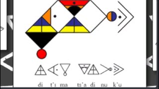 The unique Ditema tsa Dinoko language script for Southern African languages 🇧🇼 🇱🇸 🇸🇿 🇿🇦 [upl. by Furmark91]