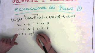 Pasar ecuación del plano de Vectorial a General  Ecuaciones del plano [upl. by Ninon757]