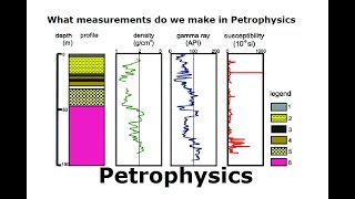 Petrophysics  What measurements do we make in Peterophysics  1 Lithology [upl. by Susannah]