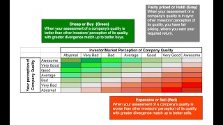 The Magnificent Seven The Seven Stocks that Saved the Market in 2023 [upl. by Frye]