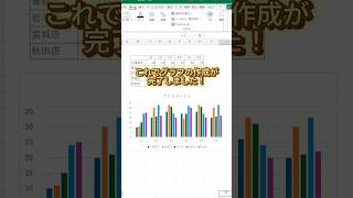 グラフを一瞬で作成する方法！ [upl. by Engud]