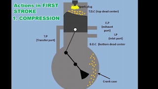 How 2 Stroke Engine Works [upl. by Safko]