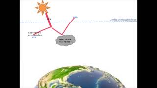 RAYONNEMENT SOLAIRE [upl. by Sabba]