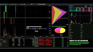 GENETEC  20241122  Daily Intraday Tick Chart Analysis  Stock Market Updates [upl. by Egbert]