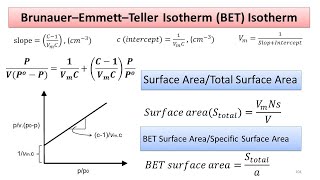 Brunauer–Emmett–Teller BET Adsorption Isotherm Calculations for BET and Specific Surface Area [upl. by Loise798]